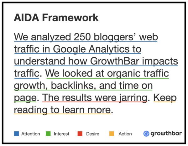 AIDAフレームワークの例