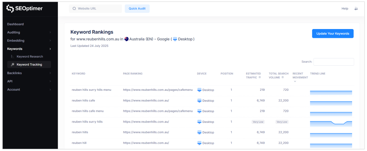 SEOptimer rangsporing interface