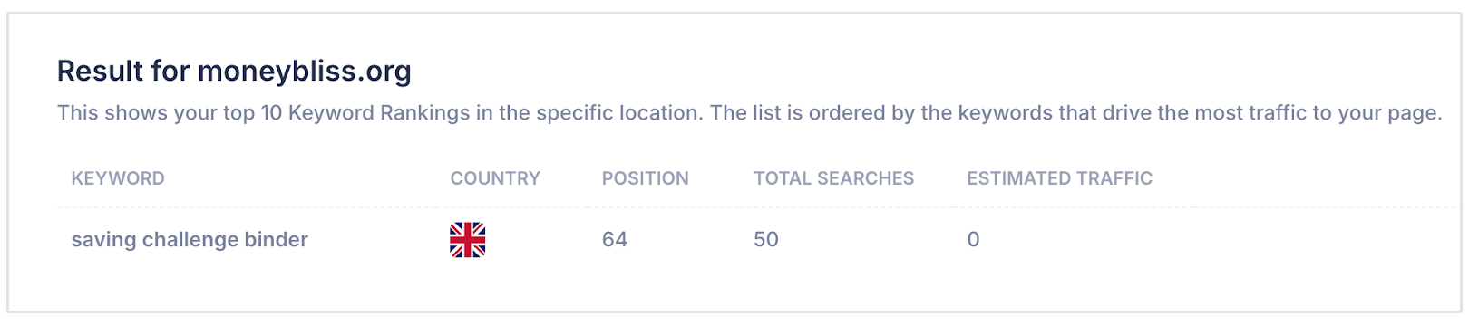 Moneybliss mots-clés