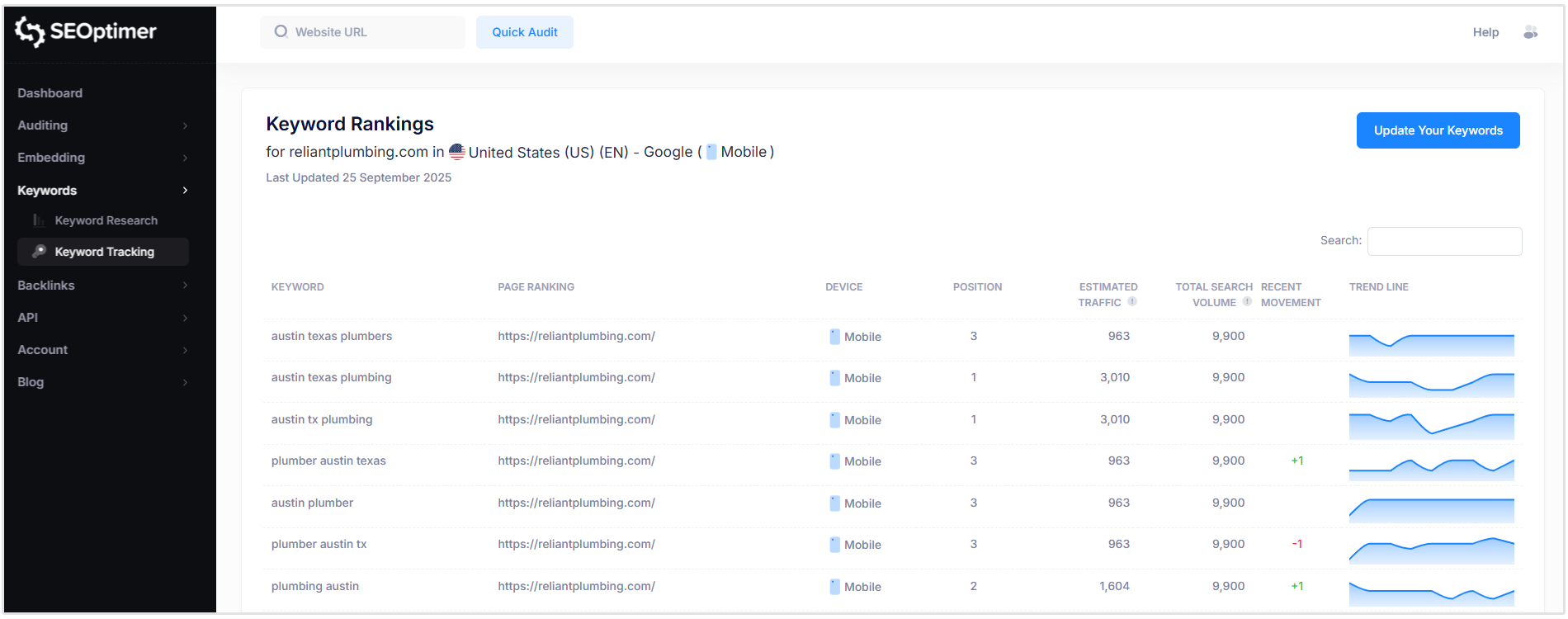 Mesurer les classements de mots-clés