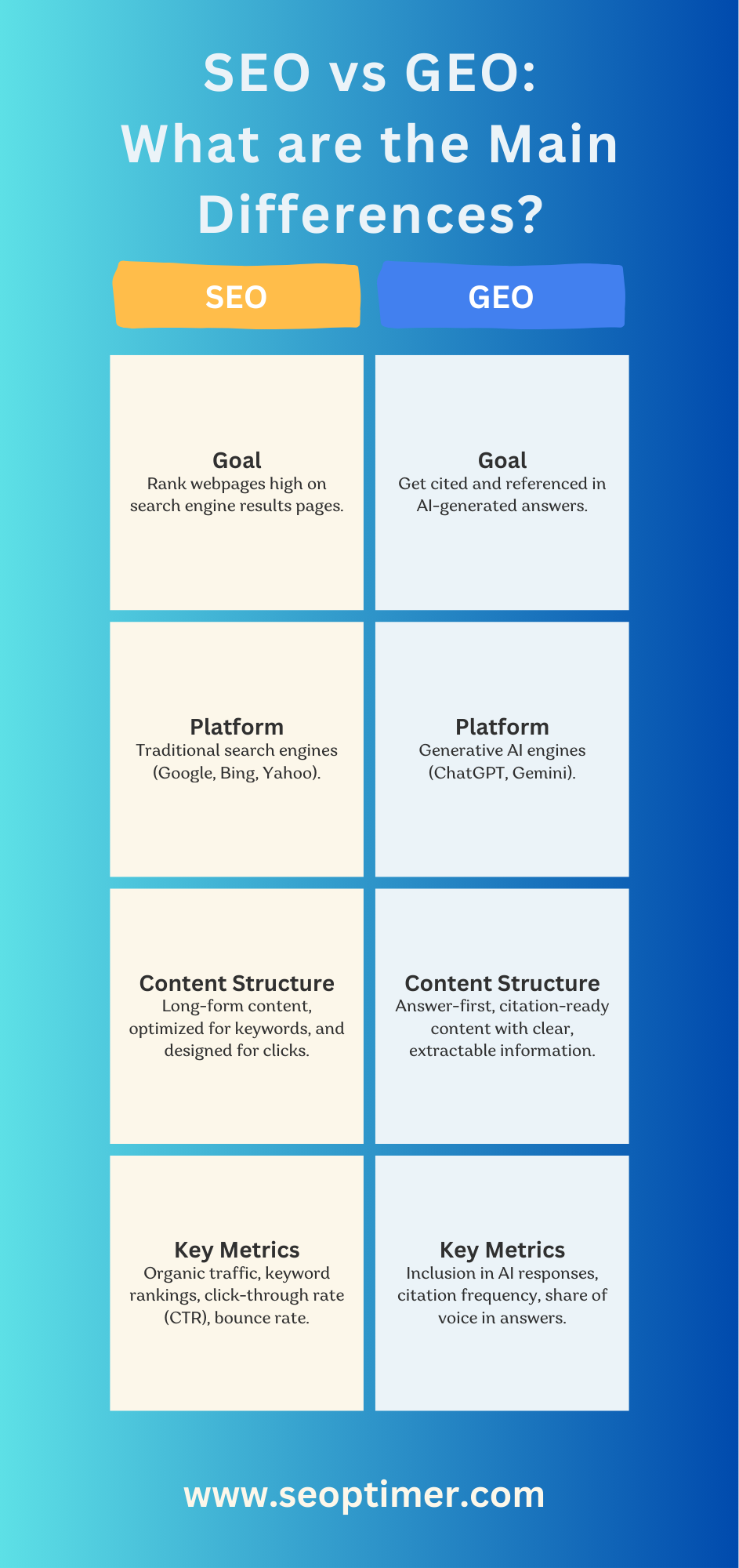 SEO vs GEO インフォグラフィック