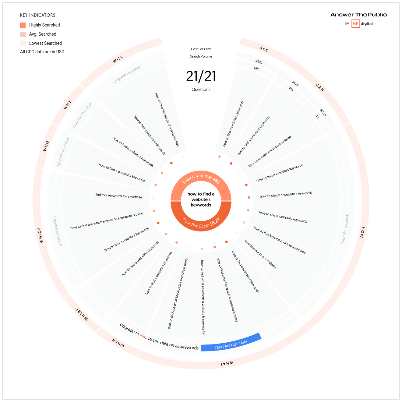 Besvar offentligheden
