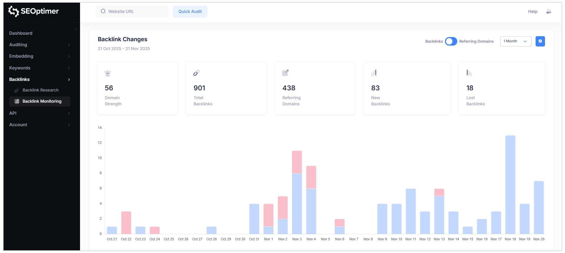 Backlink changes dashboard