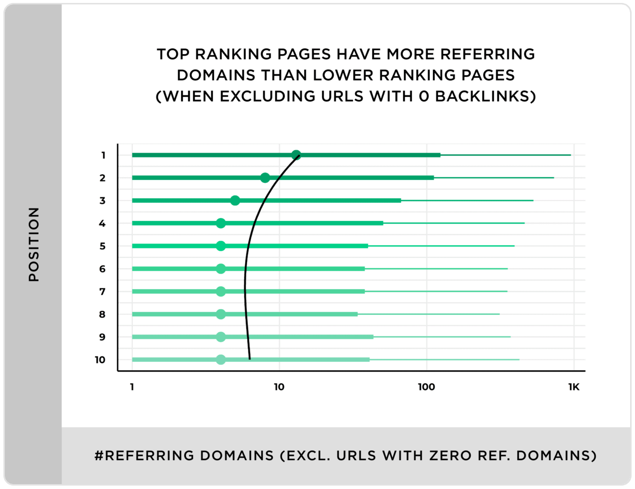 Top ranking pages domain study
